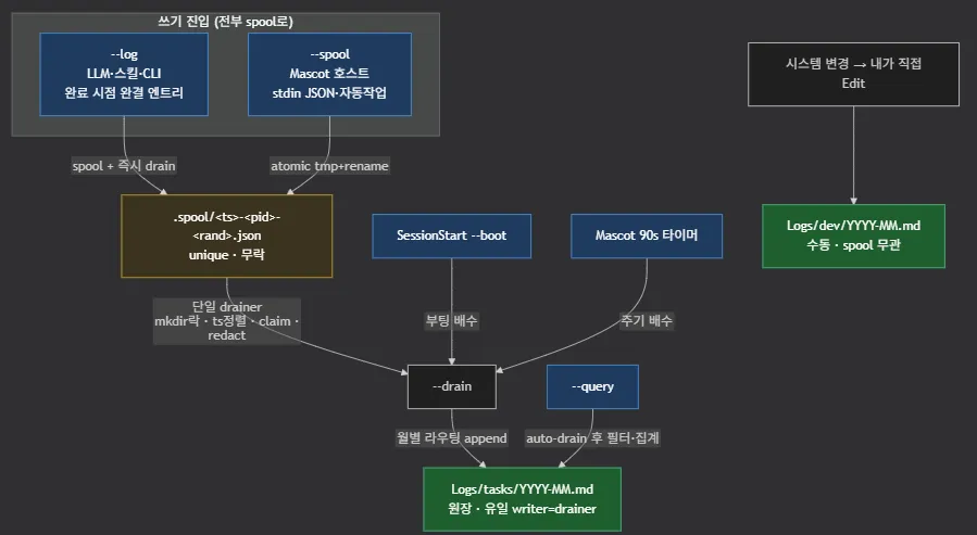 스크린샷 2026-07-14 121326